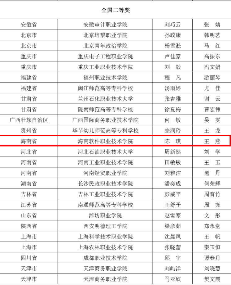 我校學子榮獲2022“中國教育電視臺·外研社杯”全國英語寫作大賽二等獎！