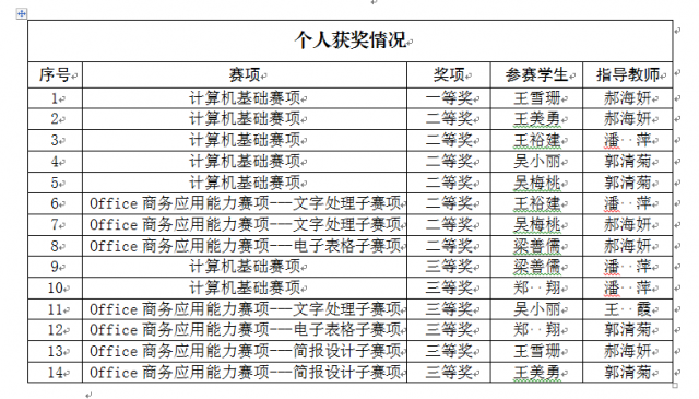 我校學生在第九屆全國大學生計算機應用能力與信息素養大賽中獲佳績