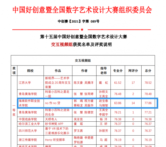 我校學生參加第十五屆中國好創意暨全國數字藝術設計大賽獲佳績