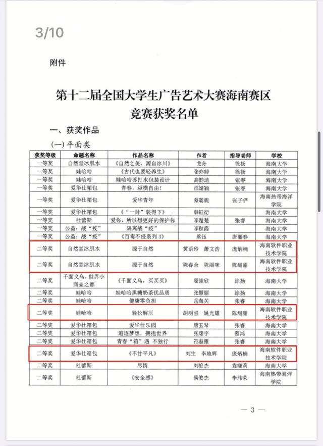 我校學生在第十二屆全國大學生廣告藝術大賽海南賽區競賽中榮獲佳績